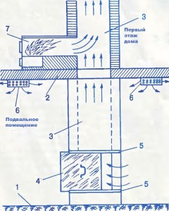 Облаштування фруктосховищ і підготовка їх для зберігання фруктів, підсобне господарство