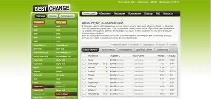 Огляд платіжної системи advanced cash (advcash)