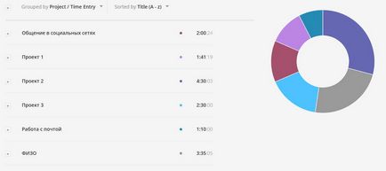 Prezentare generală a programului de schimbare a timpului-tracker