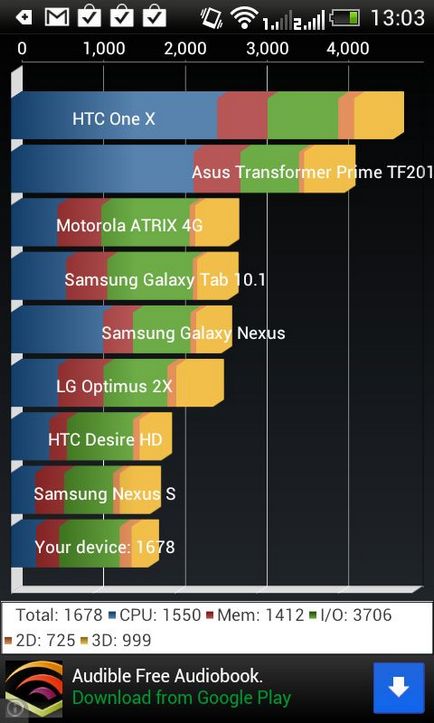 Prezentare generală a dorinței htc smartphone v