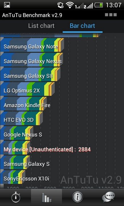 Prezentare generală a dorinței htc smartphone v