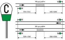Огорожа місць перешкод для руху поїздів і місць проведення робіт на перегонах - студопедія