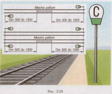 Obstrucționarea locurilor de obstacole pentru circulația trenurilor și a locurilor de muncă pe trasee