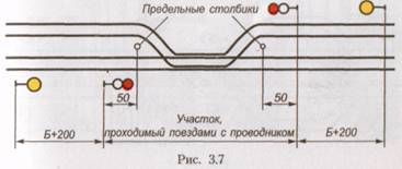 Obstrucționarea locurilor de obstacole pentru circulația trenurilor și a locurilor de muncă pe trasee