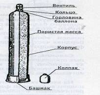 Опис і обладнання зварювального поста газового зварювання - технологічний процес зварювання на