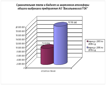 Визначення категорії небезпеки підприємства в залежності від маси та видового складу шкідливих