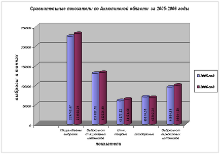 Determinarea categoriei de pericol a întreprinderii în funcție de compoziția maselor și a speciilor de substanțe nocive