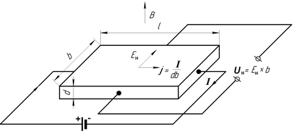 Визначення концентрації і рухливості носіїв струму в напівпровіднику методом ефекту холу