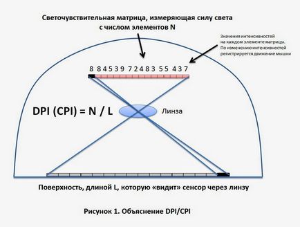 оптичні мишки