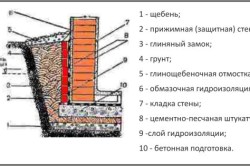 Оптимальна температура в погребі як створити