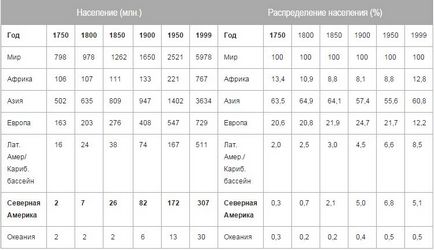 Від лібералізму до фашизму один крок