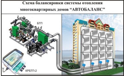 Sisteme de incalzire pentru casa (trei etaje, 5 etaj), casa de incalzire inteligenta