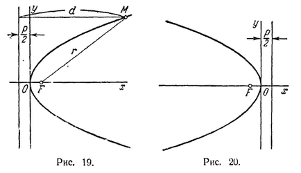 Parabola, geometrie analitică