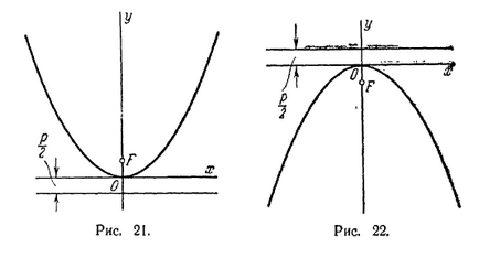 Parabola, geometrie analitică