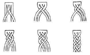 Țesutul cordonului pentru broderie - târg de meșteșugari - manual, manual