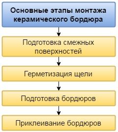 Планується керамічний для підлоги які краще для підлоги з плитки