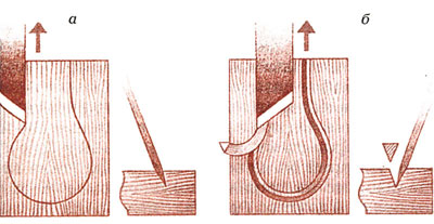 Ploskovyemchataya faragás - Wood Múzeum