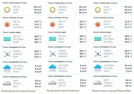 Beach ваканция в Мексико през 2017 г., цени, отзиви, как да се получи