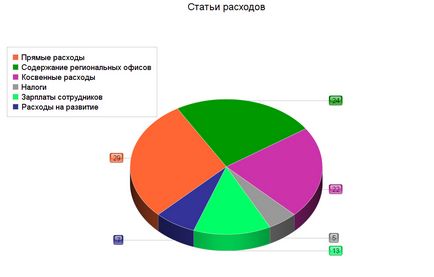 Чому волонтерство буває платним