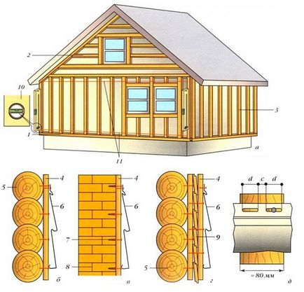 Îmbinarea pas cu pas a unei case din lemn sau a unei băi cu propriile mâini (5 etape)