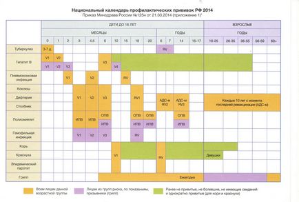 Поліомієліт симптоми, небезпека, щеплення від поліомієліту як єдиний засіб профілактики