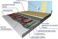 Етаж с ръцете си в бетон и дърво на работния процес