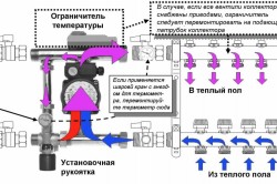 Пол своїми руками з бетону і дерева послідовність дій