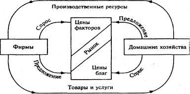 Conceptul și structura sistemului economic al societății - economia
