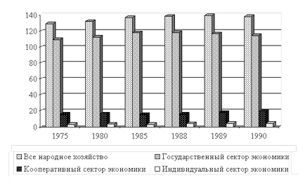 Conceptul și structura sistemului economic al societății - economia