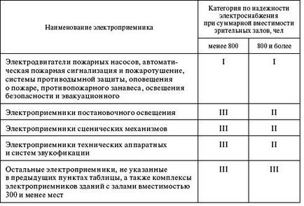 Правила улаштування електроустановок в питаннях і відповідях - сторінка 11