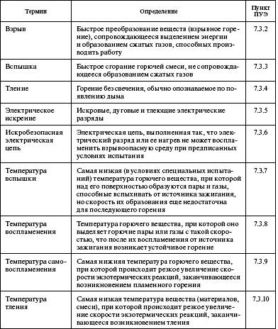 Правила улаштування електроустановок в питаннях і відповідях - сторінка 11