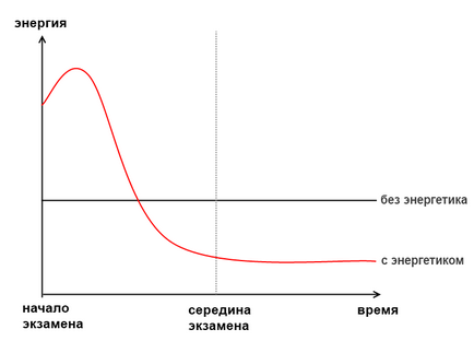 Правильно готуємося до ЄДІ