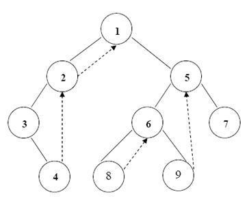 Bijuterii cusute copaci - stadopedia