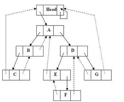 Bijuterii cusute copaci - stadopedia