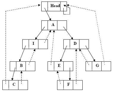 Varrott bináris fák - studopediya