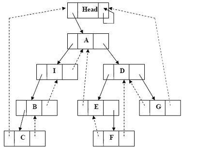 Bijuterii cusute copaci - stadopedia