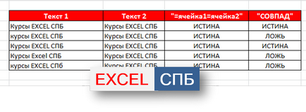 Verificați un meci - excel spb