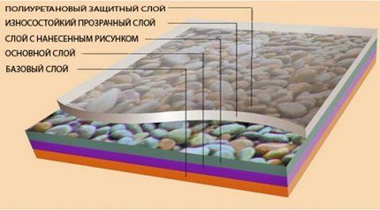 ПВХ (пластикові) панелі під плитку для стін у ванній кімнаті види, як класти (фото)