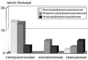 рак ендометрія