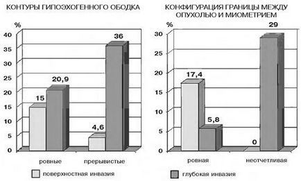 рак ендометрія