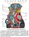 Diferențele dintre arborii cu came de acționare zmz-409, lanțurile dințate și bucșe