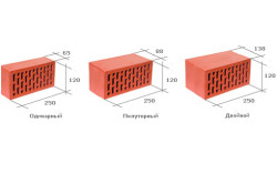 Dimensiunile formatelor de cărămizi roșii, cerințele GOST