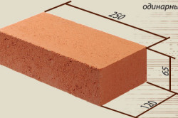 Dimensiunile formatelor de cărămizi roșii, cerințele GOST