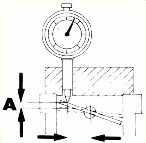 Ajustarea carburatorilor bmw 316 (e21