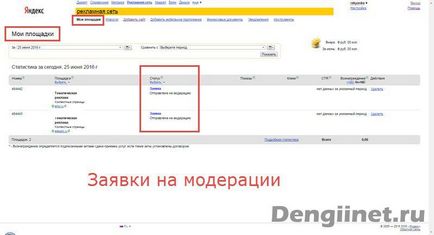 Rețeaua de publicitate Yandex, înregistrarea și adăugarea site-ului