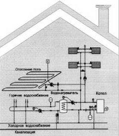 Recomandări pentru instalarea sistemelor de încălzire