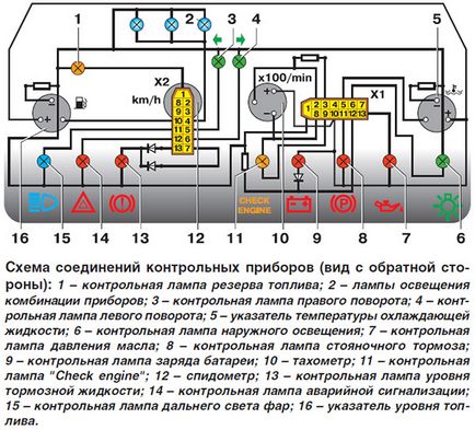 Repararea, reglarea și deconectarea grupului de instrumente VAZ 2110 nu funcționează în combinație și nu luminează instrumentul