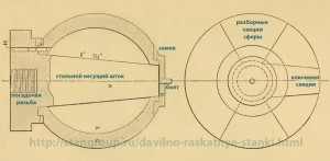 Ротаційна витяжка своїми руками - оправлення або матриці для давленкі, фабрика хобі