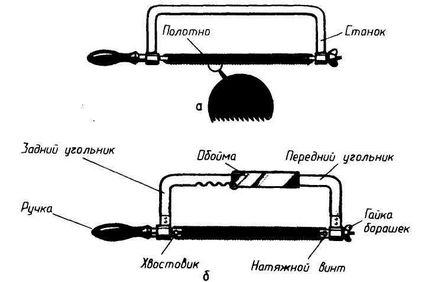 ручні інструменти