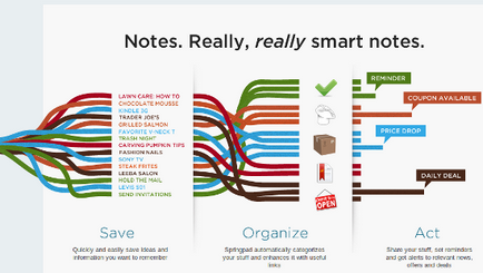 Site-ul zilei springpad - freenight evernote